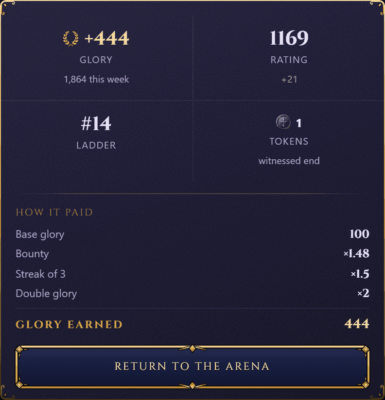 An Idle Echoes arena victory screen showing glory earned, rating change and win streak